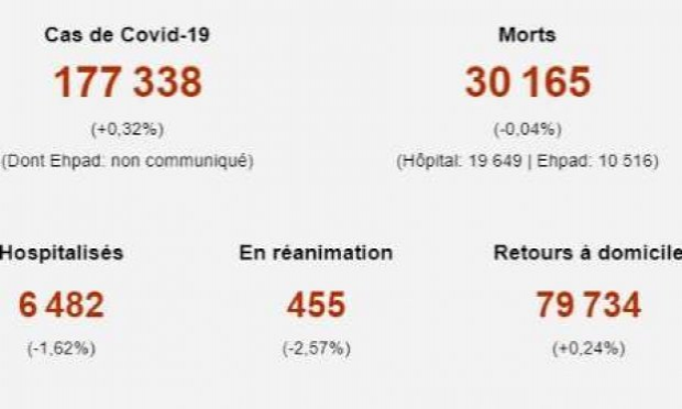Petition : Pour que les personnes décédées du Covid-19 ne tombent pas dans l'oubli !