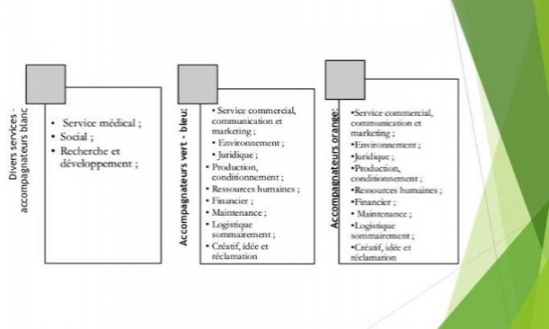 Petition : Enrichissement personnel à retrouver le bonheur dans l'écologie