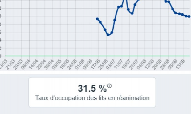 Petition : Il faut écouter le professeur Raoult !
