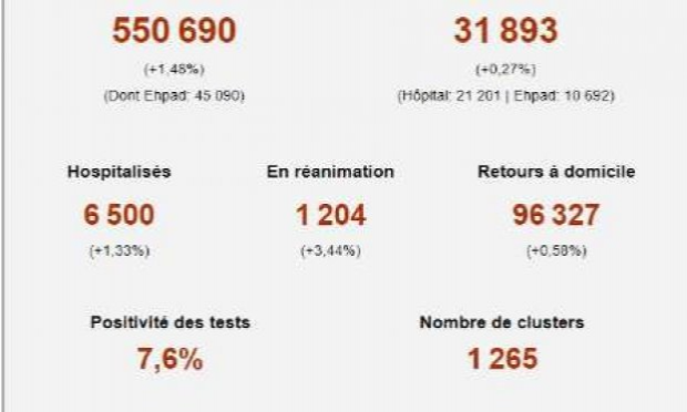 Petition : Pour que les personnes décédées du Covid-19 ne tombent pas dans l'oubli !