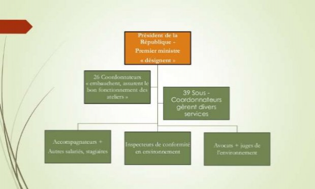 Petition : Soutenez mon projet de société pour retrouver le chemin du travail dans de nouveaux métiers