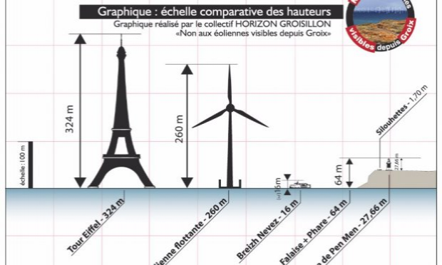 Petition : Non aux éoliennes visibles depuis Groix