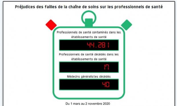 Petition : S.O.S : SAUVONS DES VIES, REDONNONS UN SENS AUX SOINS, PROTEGEONS NOS SOIGNANTS