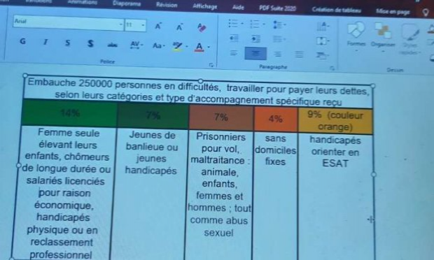 Petition : Enrichissement personnel à retrouver le bonheur dans l'écologie