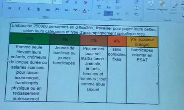Petition : Enrichissement personnel à retrouver le bonheur dans l'écologie