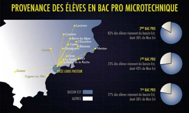 Petition : Pour le maintien de la section Microtechnique au lycée Pasteur