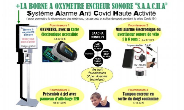 Petition : Covid :  APPEL citoyen pour sauver des vies (et l’économie !)