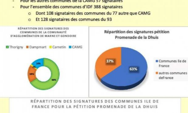Petition : Refusons une nouvelle traversée routière de la promenade de la Dhuis