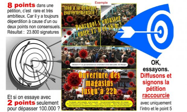 Petition : Covid :  APPEL citoyen pour sauver des vies (et l’économie !)