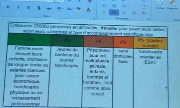 Petition : Enrichissement personnel à retrouver le bonheur dans l'écologie