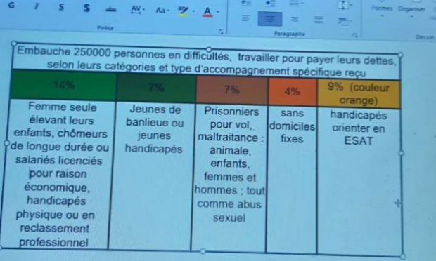 Petition : Aidez-moi à construire un meilleur avenir pour les générations futures !