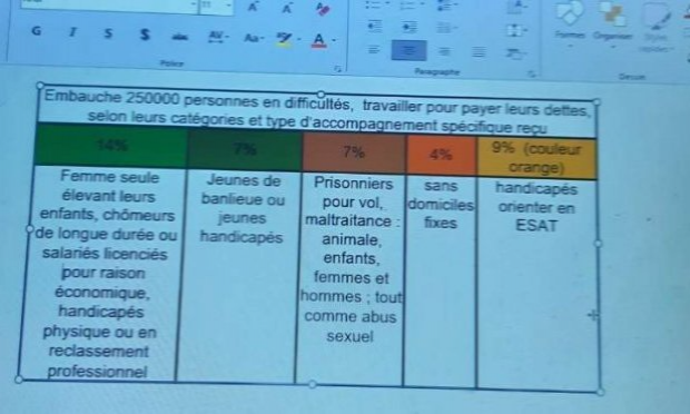 Petition : Aidez-moi à construire un meilleur avenir pour les générations futures !