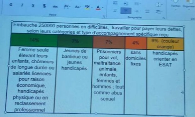 Petition : Enrichissement personnel à retrouver le bonheur dans l'écologie