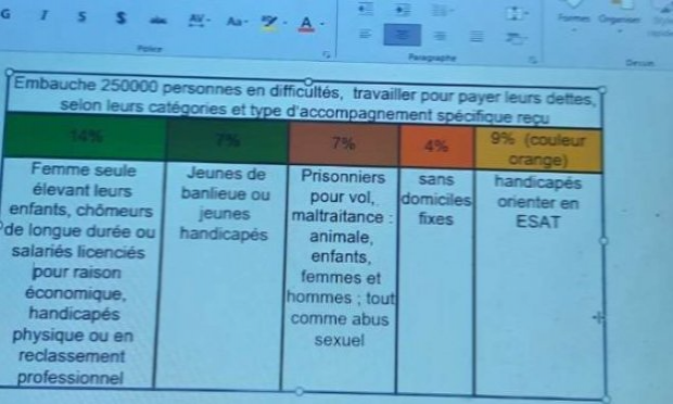 Petition : Aidez-moi à construire un meilleur avenir pour les générations futures !