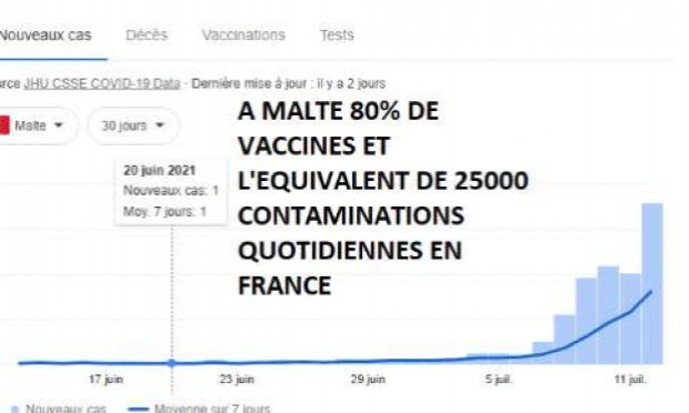 Petition : Il faut écouter le professeur Raoult !