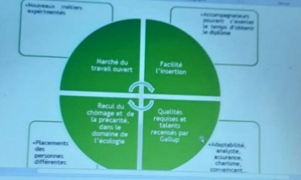 Petition : Soutenez mon projet de société pour retrouver le chemin du travail dans de nouveaux métiers