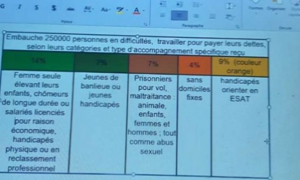 Petition : Aidez-moi à construire un meilleur avenir pour les générations futures !