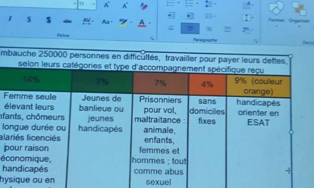 Petition : Enrichissement personnel à retrouver le bonheur dans l'écologie