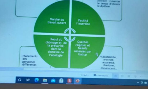 Petition : Soutenez mon projet de société pour retrouver le chemin du travail dans de nouveaux métiers