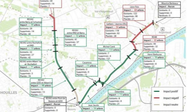 Petition : Non à l'abattage de 120 arbres et à la suppression de 47 places de stationnement pour la création d'un couloir de bus!