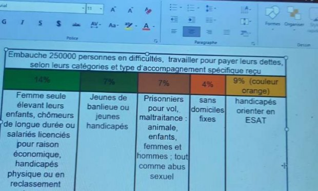 Petition : Enrichissement personnel à retrouver le bonheur dans l'écologie