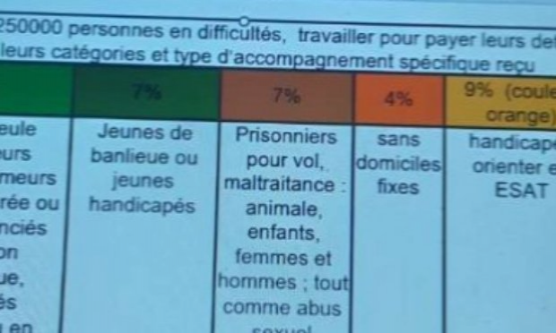 Petition : Enrichissement personnel à retrouver le bonheur dans l'écologie