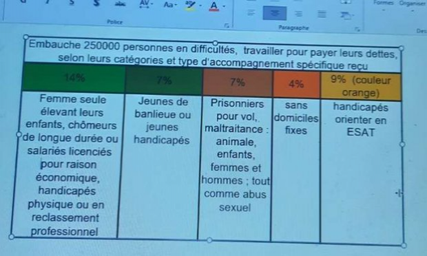 Petition : Enrichissement personnel à retrouver le bonheur dans l'écologie