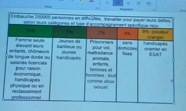 Petition : Aidez-moi à construire un meilleur avenir pour les générations futures !