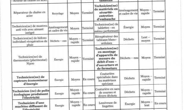 Petition : Aidez-moi à construire un meilleur avenir pour les générations futures !
