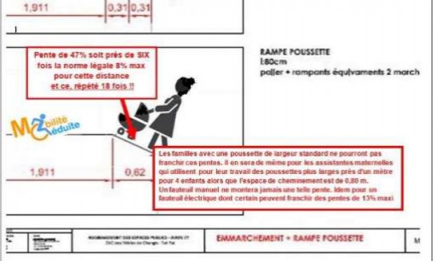 Petition : Un accès pour tous à la gare d'Avon-Fontainebleau : pas un escalier !
