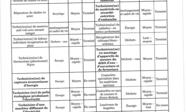 Petition : Enrichissement personnel à retrouver le bonheur dans l'écologie