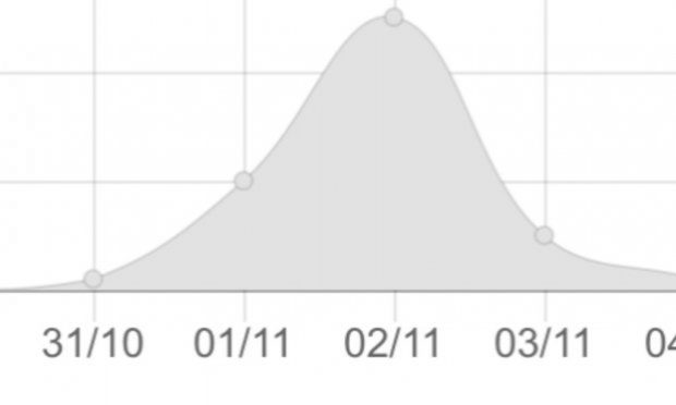 Petition : Exigeons la fin rapide du déploiement de la fibre optique aux Sables d'Olonne et à la Roche-sur-Yon !
