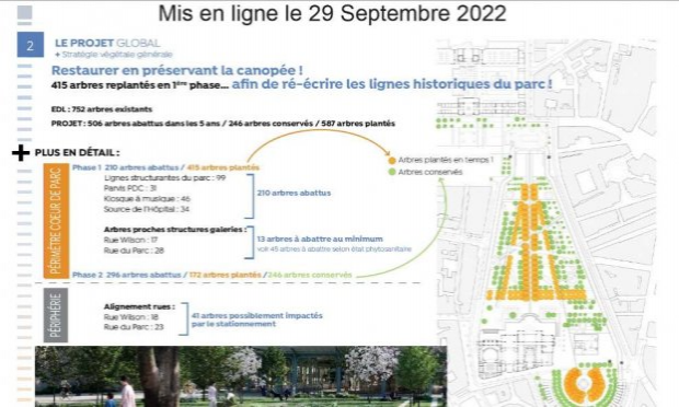 Petition : Sauvons le Parc des Sources : non à l'abattage de 506 arbres !