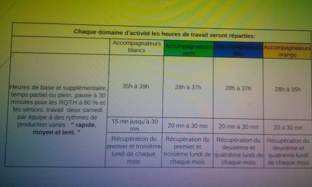Petition : Soutenez mon projet de société pour retrouver le chemin du travail dans de nouveaux métiers