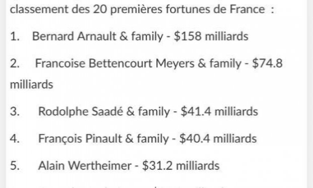 Petition : Réformes des retraites : Puisque si importante et indispensable, pourquoi contraindre les uns (salariés) et pas les autres (entreprises) ?