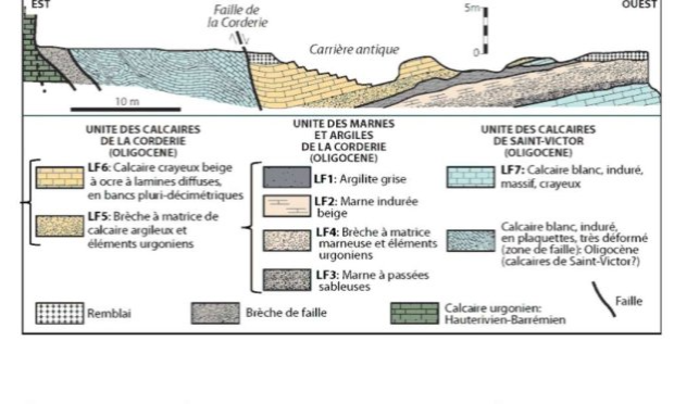 Petition : Non au ré-enfouissement de la Carrière Antique de la Corderie, classée monument historique !