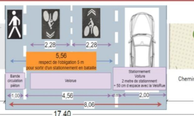 Petition : Rue De La Digue : POUR un aménagement équilibré entre tous les usages