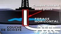 Stop gaz de schiste