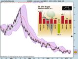 Diminution de la facture de gaz. Demande de versement des dividendes reçues par l'état pour les consommateurs