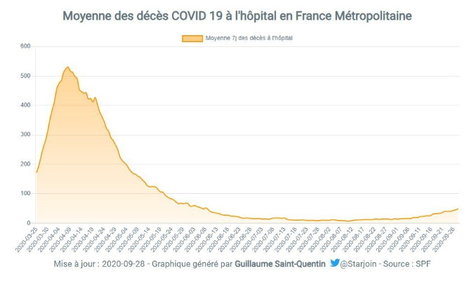 Le peuple français réclame un débat entre le Gouvernement et les scientifiques !