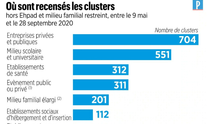 Pour la réouverture des salles de sport !