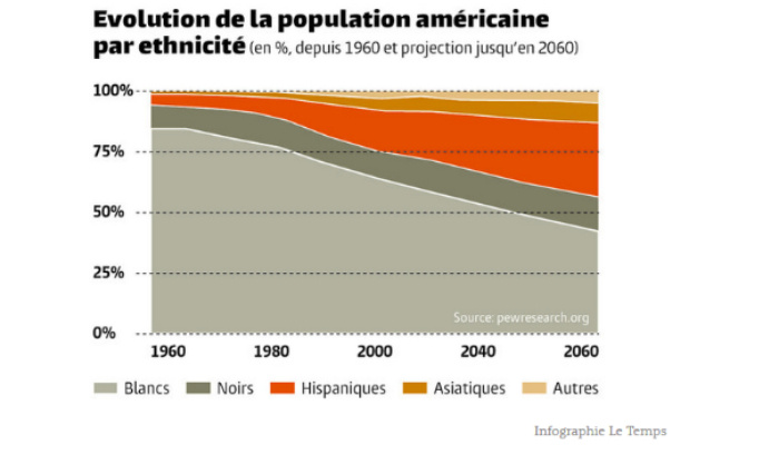 Non au génocide des Blancs.