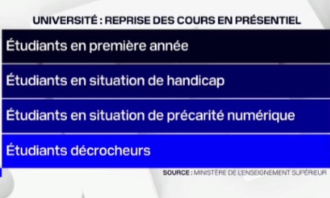 Pour que le partiel de littérature se passe en distanciel