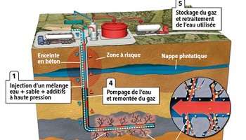 Non au gaz de schiste en Algérie !