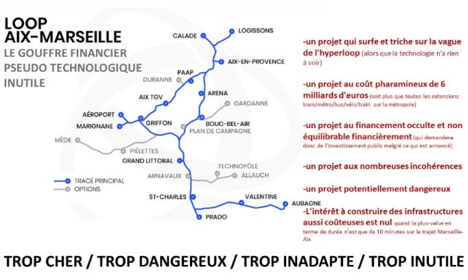 Contre le projet gouffre financier opportuniste du Loop Aix-Marseille !