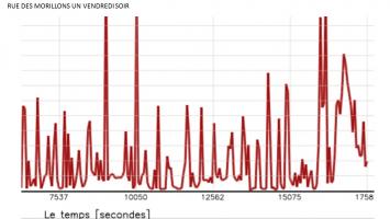 Collectif anti-bruit Morillons/Castagnary