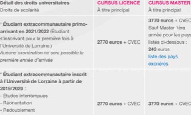 Annulation de la décision du conseil d’administration du 15/12/2021 de l’université de Lorraine appliquant les droits différenciés aux étudiants extracommunautaires (étrangers hors U.E.) à la FST Nancy