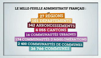Diminution du mille-feuilles : imposture ou mensonge ?