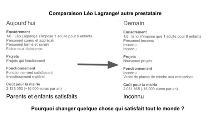 Crèche de Montluel Attention Danger