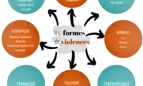 Féminicides ? Qui sera la prochaine ? STOP !! Protégeons les femmes et les enfants ! Cliquez.#Bull2Savon